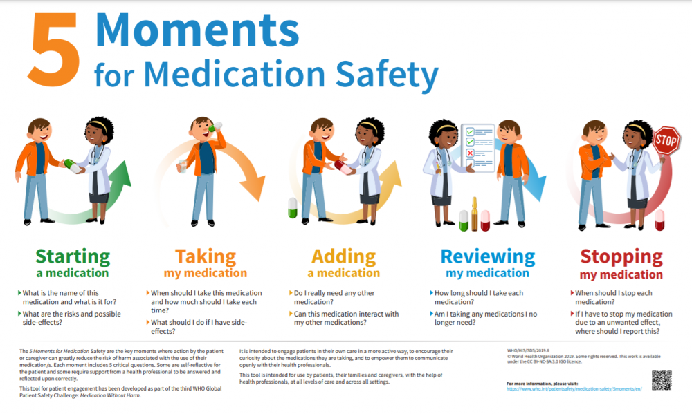 Nursing Medication Safety Poster Hse Images Videos Gallery | My XXX Hot ...